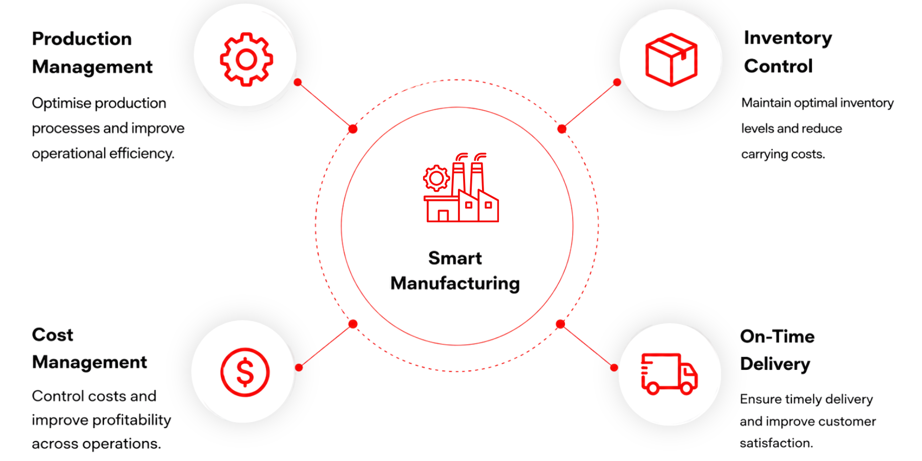 NetSuite solutions for manufacturing excellence NetSuite solutions for manufacturing excellence