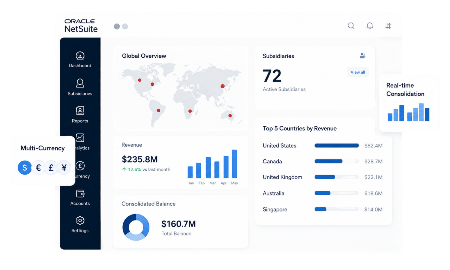 NetSuite OneWorld implementation NetSuite OneWorld implementation