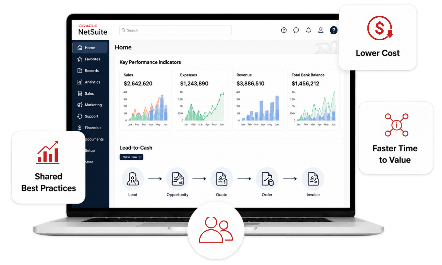 NetSuite Shared Implementation NetSuite Shared Implementation
