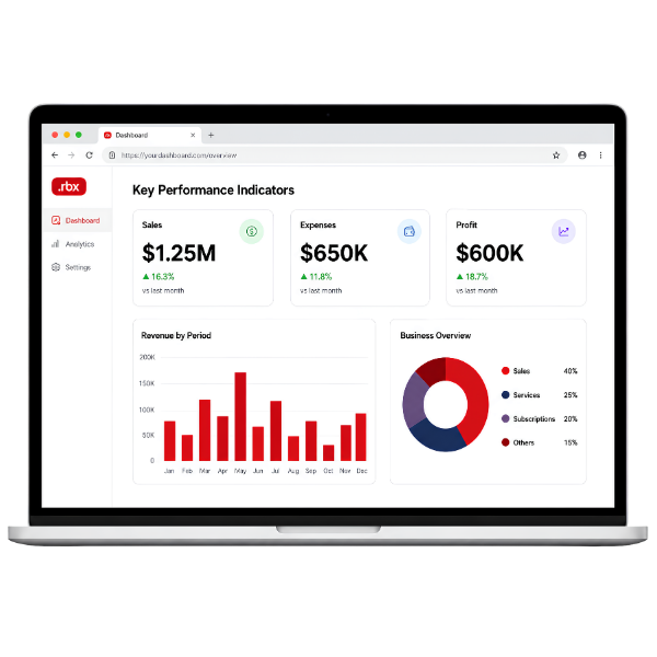 Small and Mid-Sized Business (SMB) implementations Small and Mid-Sized Business (SMB) implementations