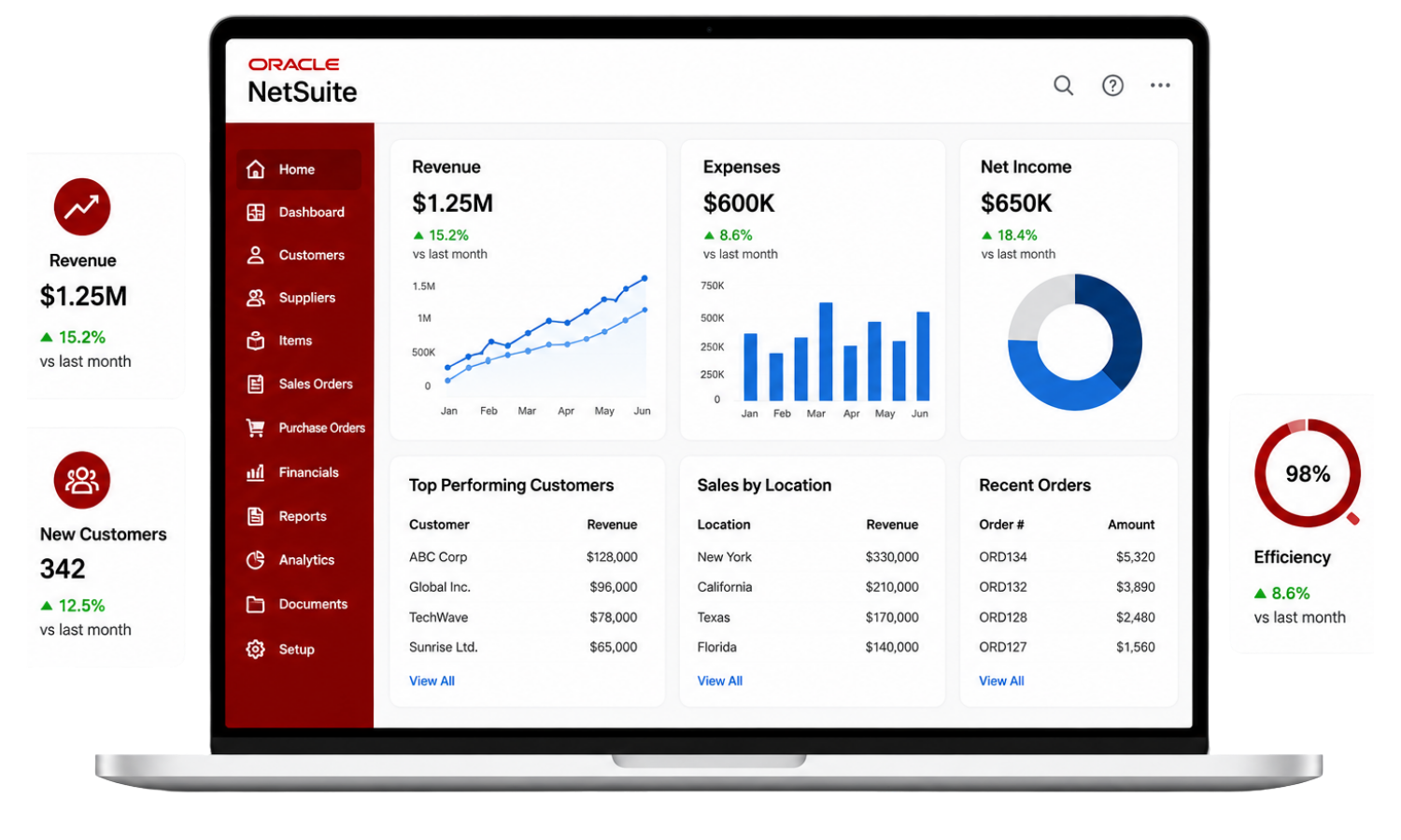 SuiteSuccess implementation stats SuiteSuccess implementation stats