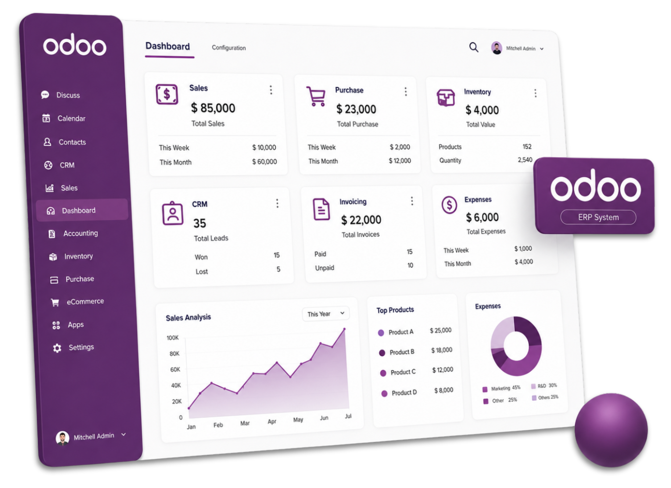 Odoo ERP dashboard Odoo ERP dashboard