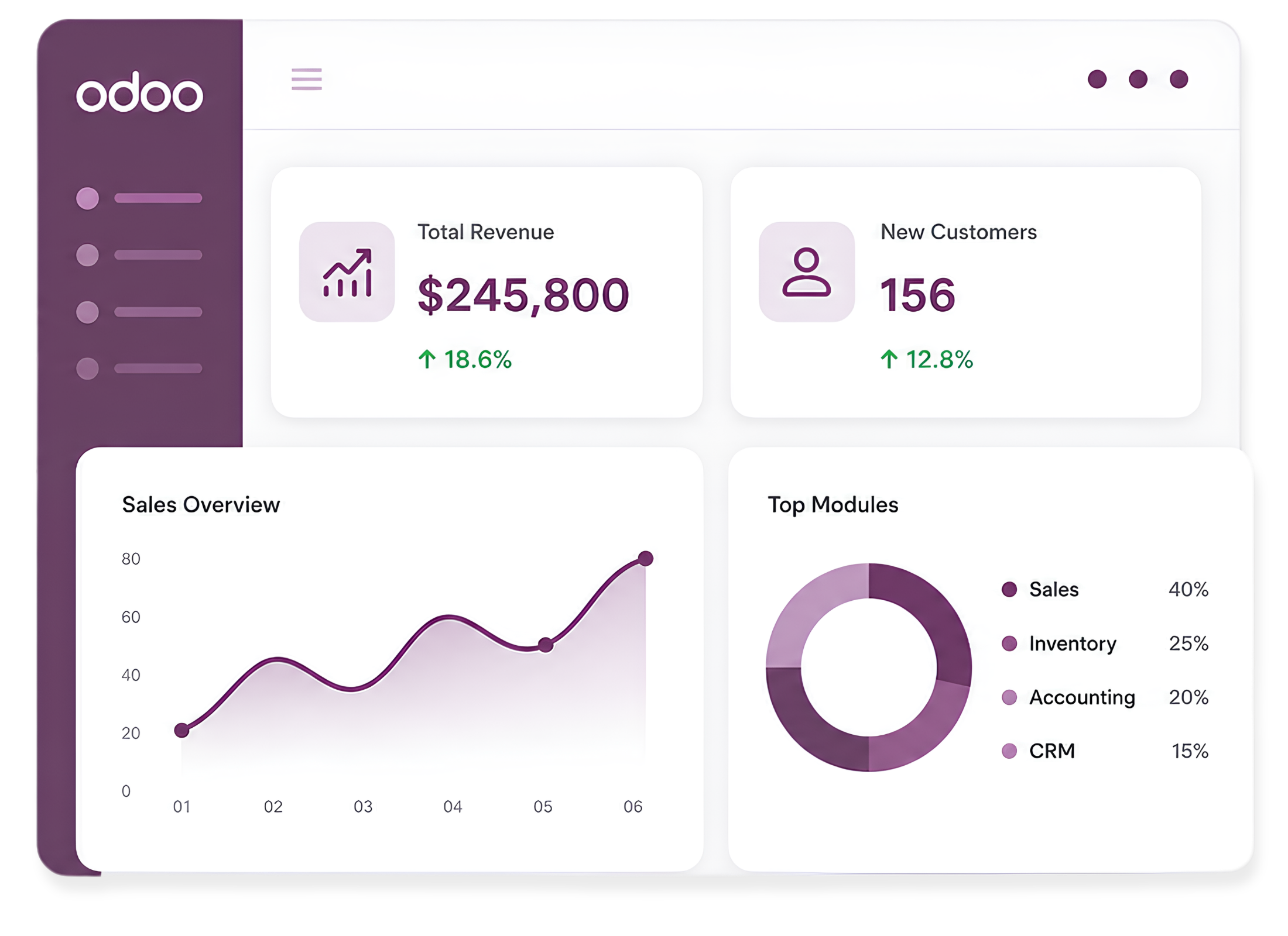 Odoo ERP dashboard Odoo ERP dashboard