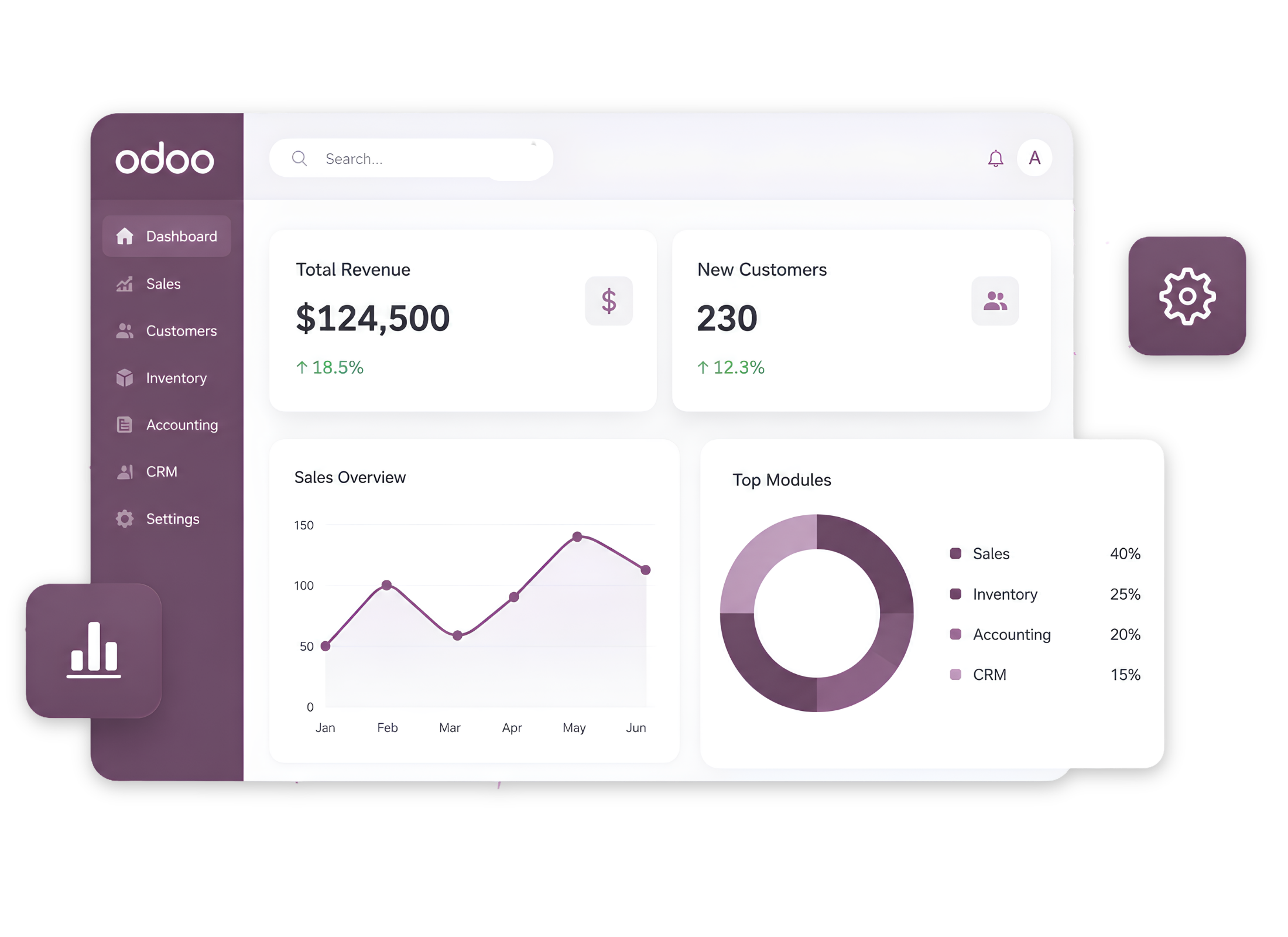 Odoo ERP dashboard Odoo ERP dashboard