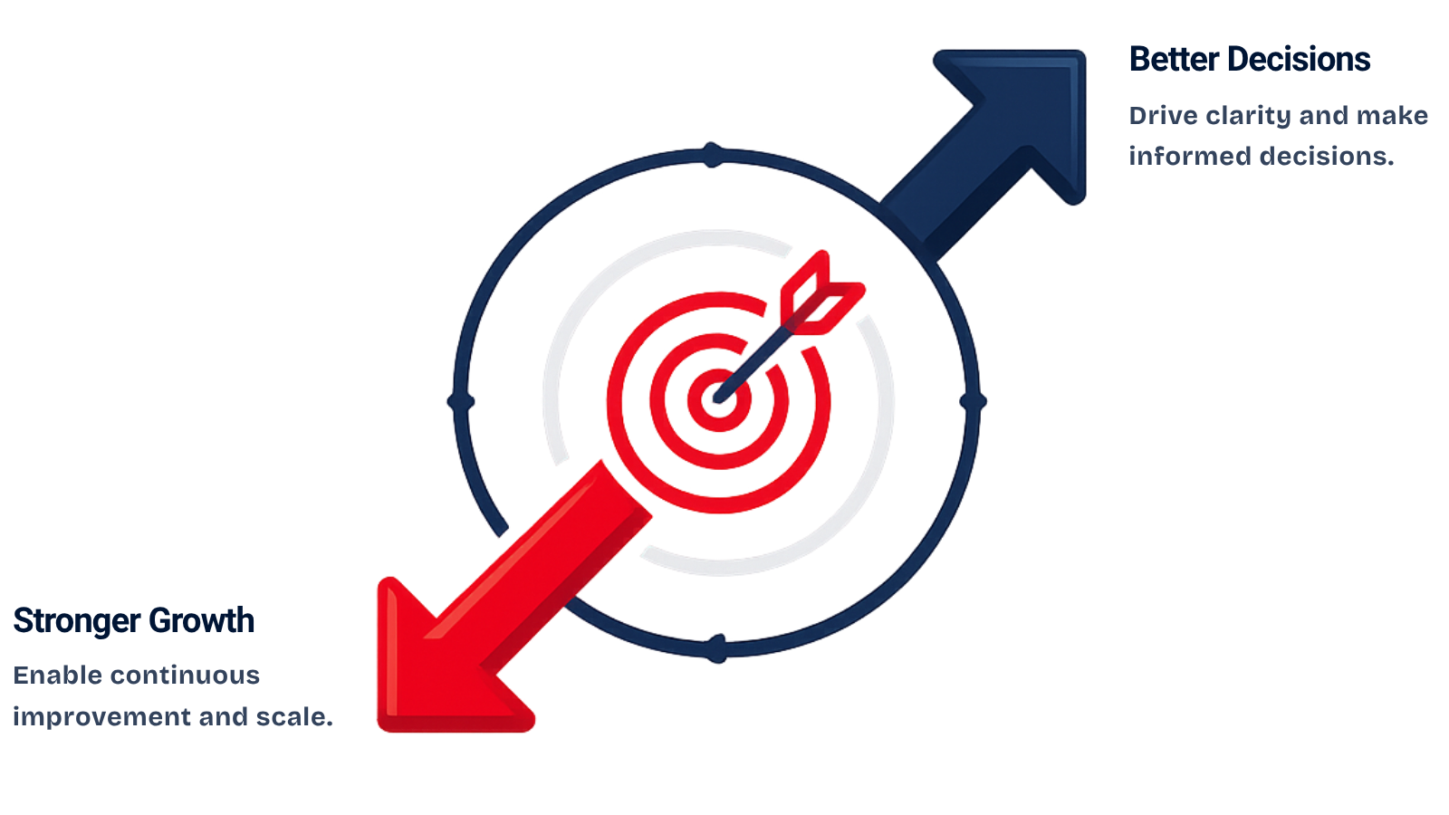 Our driving approach How ERP Equations drives ERP outcomes